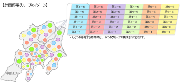 計画停電グループのイメージ