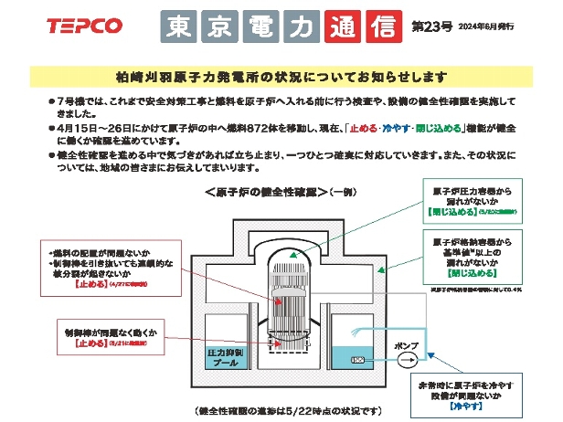 東京電力通信