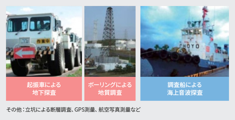 その他：立坑による断層調査、GPS測量、航空写真測量など