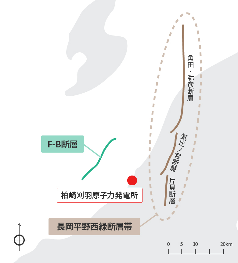 F-B断層と長岡平野西縁断層帯