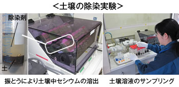 土壌の除染実験