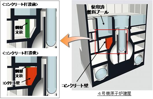 使用済燃料プール底部の支持構造物の設置工事 概要