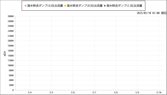 グラフ