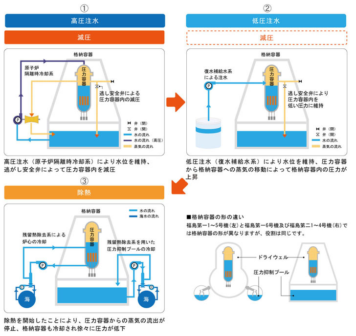 「冷やす」とどうなるか