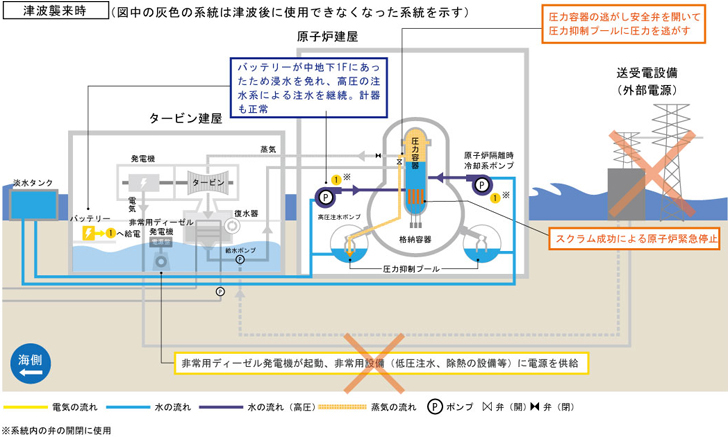 津波襲来時