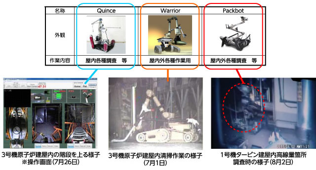 主な現場導入済みロボット（例）