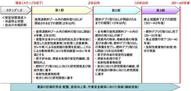 中長期計画