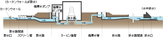 1・2号機取放水設備の概念図