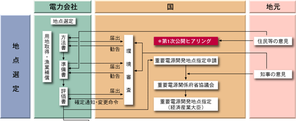 STEP1
