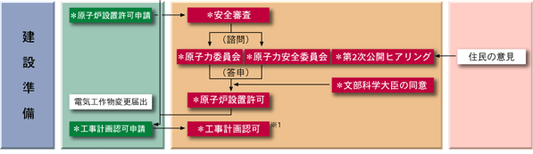 STEP2