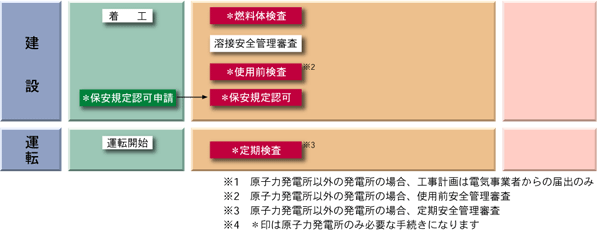 STEP3-4