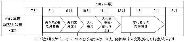 2017年度の公募スケジュール（案）