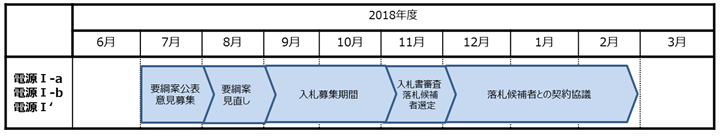 公募スケジュール