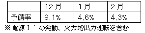 参考：当社エリアにおける今冬（2018年12月～2019年２月）の需給見通しについて