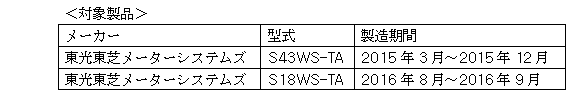 対象製品