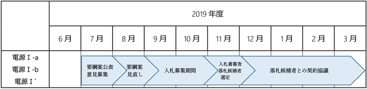 公募スケジュール