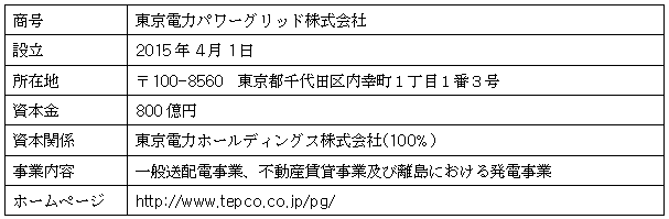 東電PGの会社概要