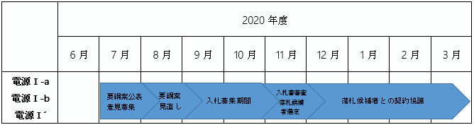 公募スケジュール
