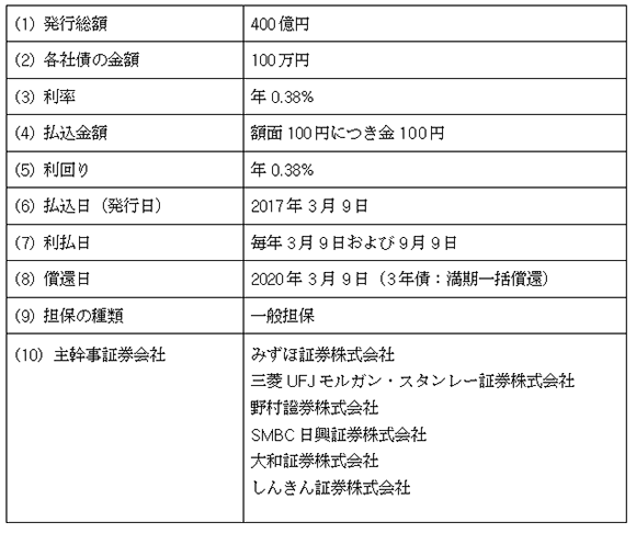 第１回社債（一般担保付）