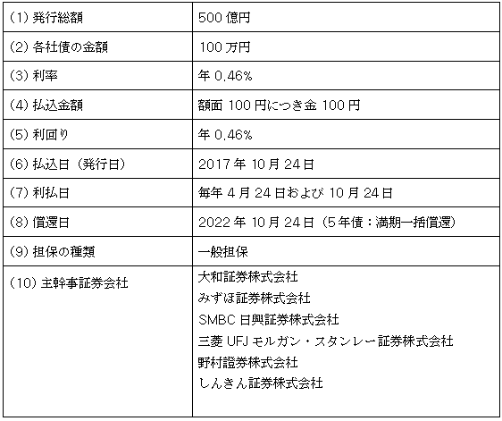 第7回社債（一般担保付）