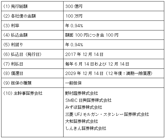第９回社債概要