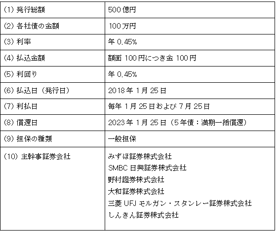 東京電力パワーグリッド株式会社第10回社債（一般担保付）