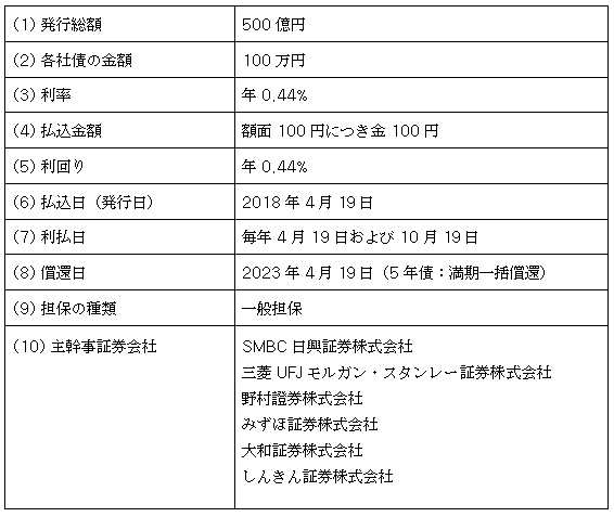 第12回社債