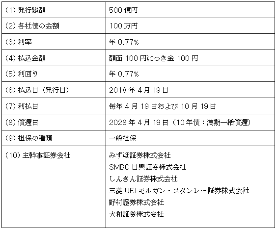 第13回社債