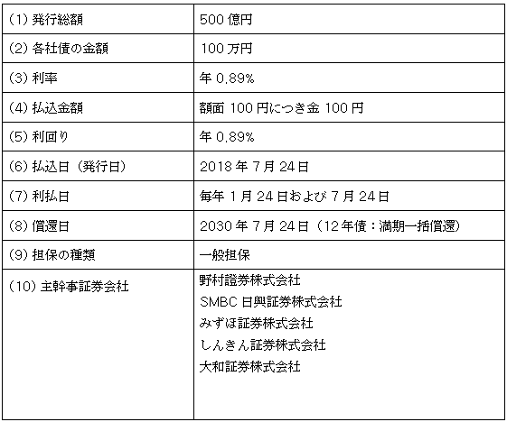 東京電力パワーグリッド株式会社第15回社債