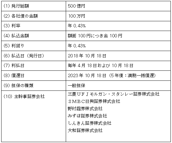 東京電力パワーグリッド株式会社第17回社債（一般担保付）