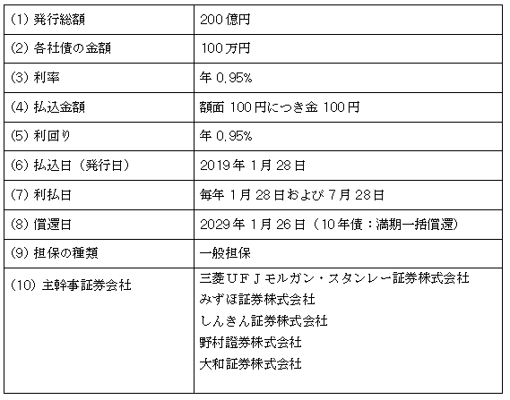 東京電力パワーグリッド株式会社第22回社債（一般担保付）