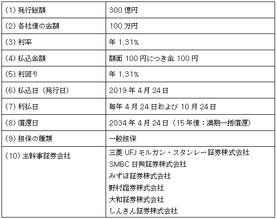 第26回社債（一般担保付）