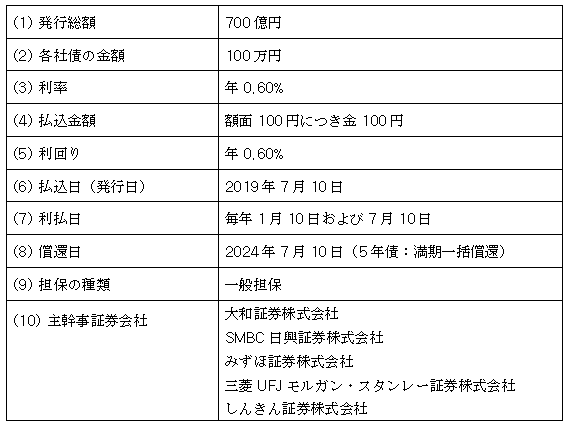 第27回社債（一般担保付）