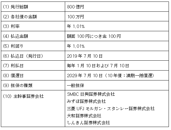 第28回社債（一般担保付）