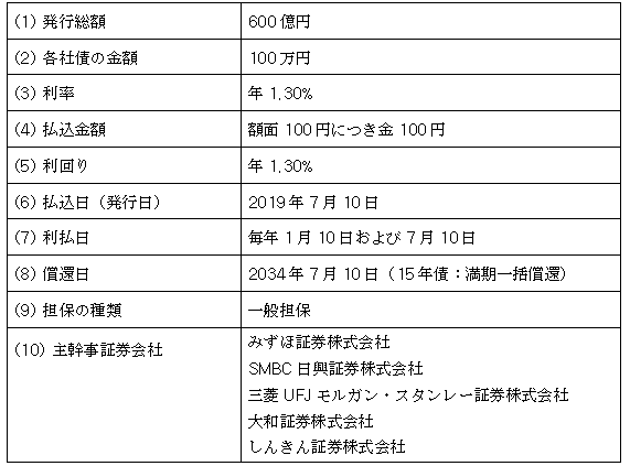第29回社債（一般担保付）