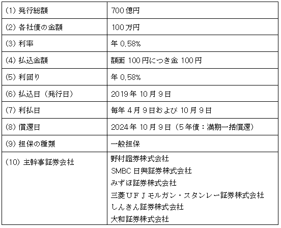 第30回社債（一般担保付）