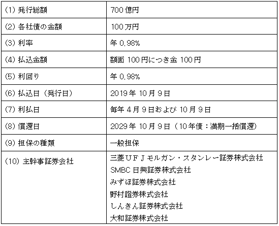 第31回社債（一般担保付）