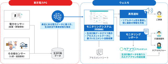 業務提携の概要