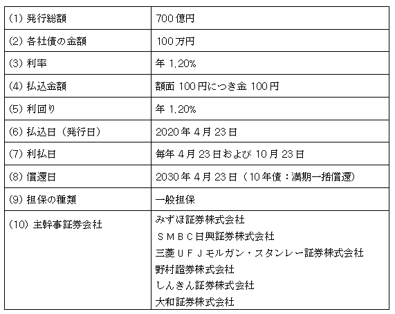 東京電力パワーグリッド株式会社第35回社債（一般担保付）