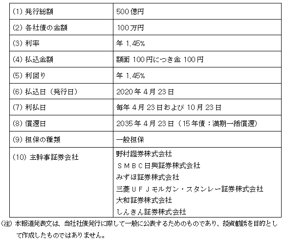 東京電力パワーグリッド株式会社第36回社債（一般担保付）
