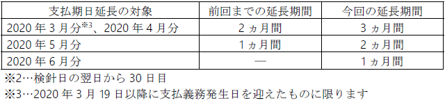 離島のお客さま　離島のお客さま