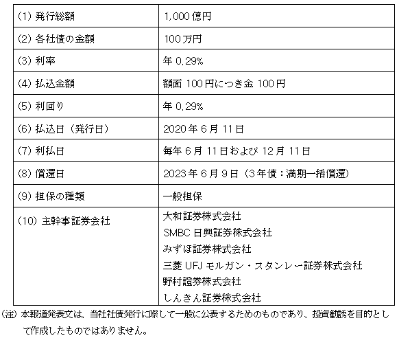 東京電力パワーグリッド株式会社第37回社債（一般担保付）