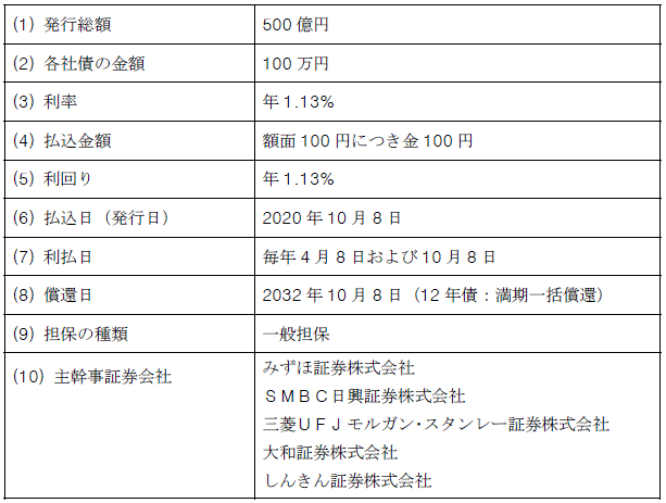 東京電力パワーグリッド株式会社第42回社債（一般担保付）