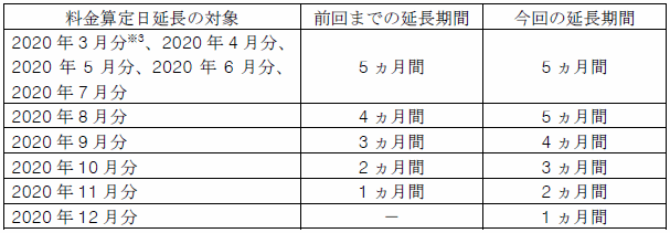 離島のお客さま（離島の電気料金）