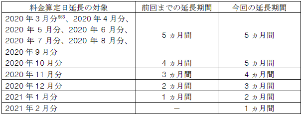 離島のお客さま（離島の電気料金）