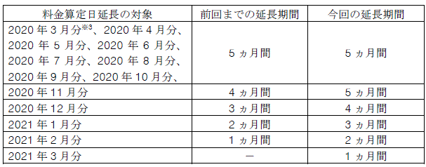 離島のお客さま（離島の電気料金）