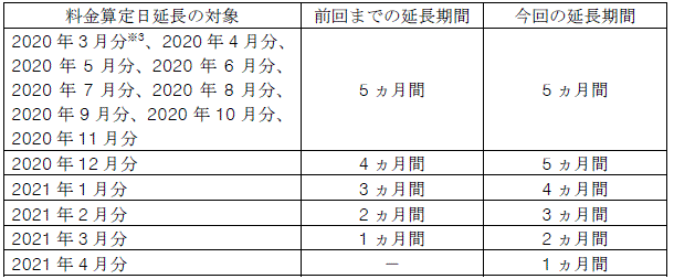 離島のお客さま（離島の電気料金）