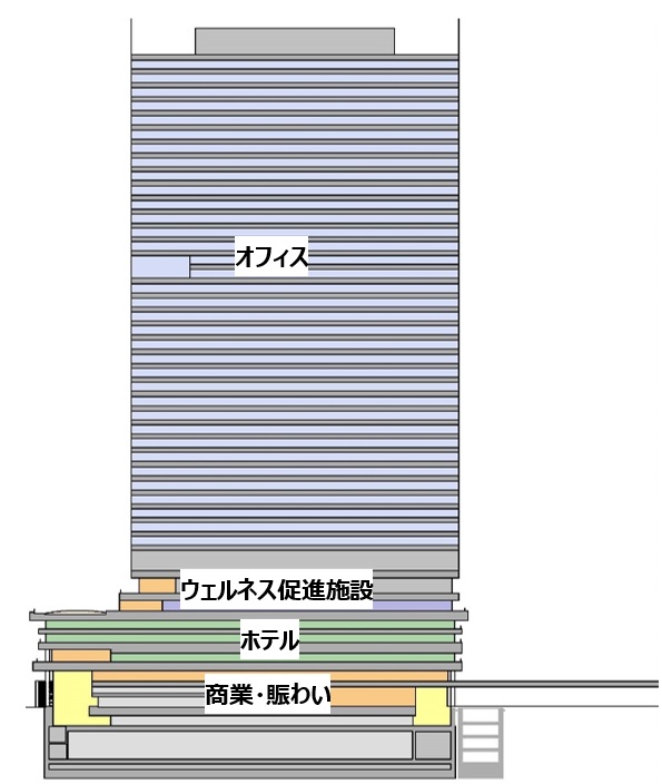 ▲断面図イメージ