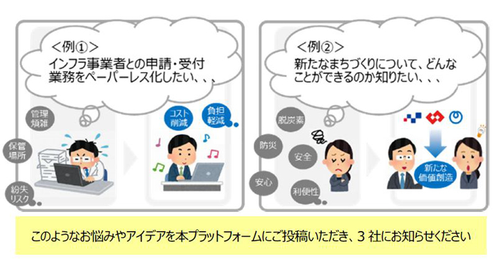 共創アイデアプラットフォームの活用イメージ
