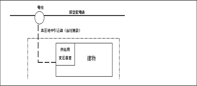 高圧の共同引込線により供給する場合